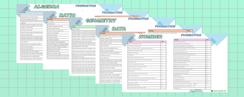 Revision Lists