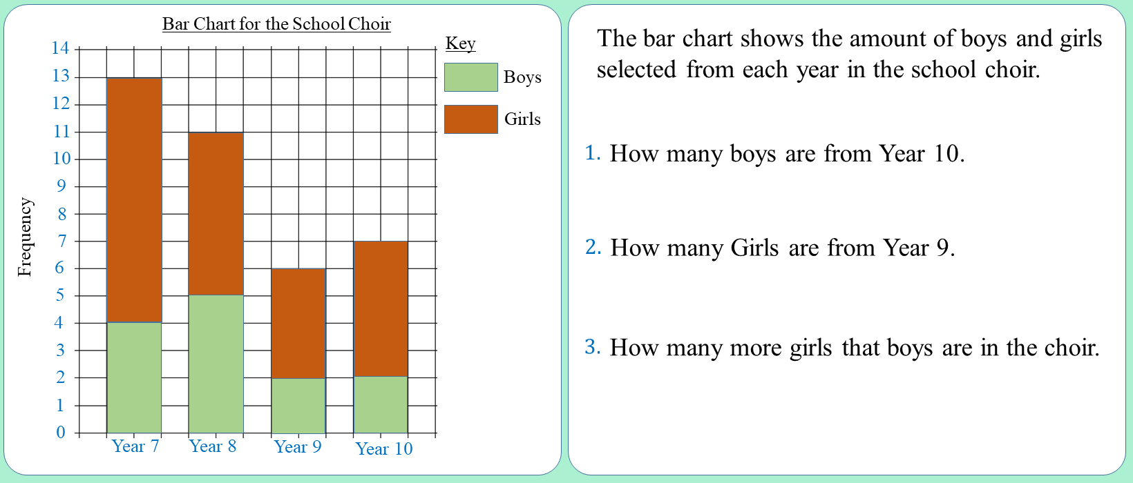 Data Graphs Draw Composite Bar Chart Grade 2 Onmaths Gcse Maths